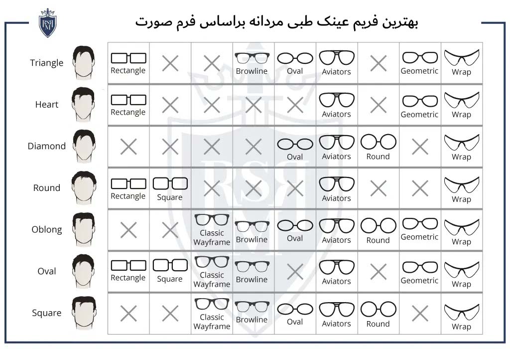 بهترین فریم عینک طبی مردانه براساس فرم صورت بهترین فریم عینک طبی مردانه براساس فرم صورت