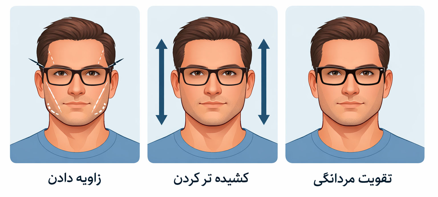 سه نکته مهم در انتخاب عینک طبی مردانه برای صورت گرد